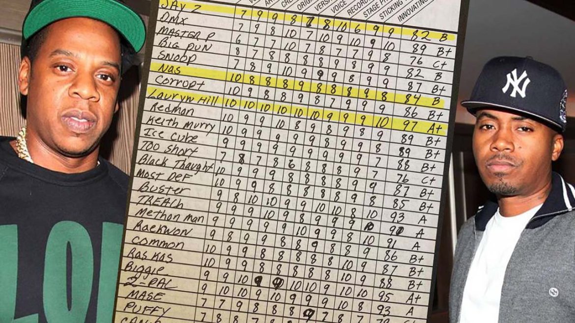 This Rap Pioneer Doubted JAY-Z and Nas. He Was Wrong – SOHH.com