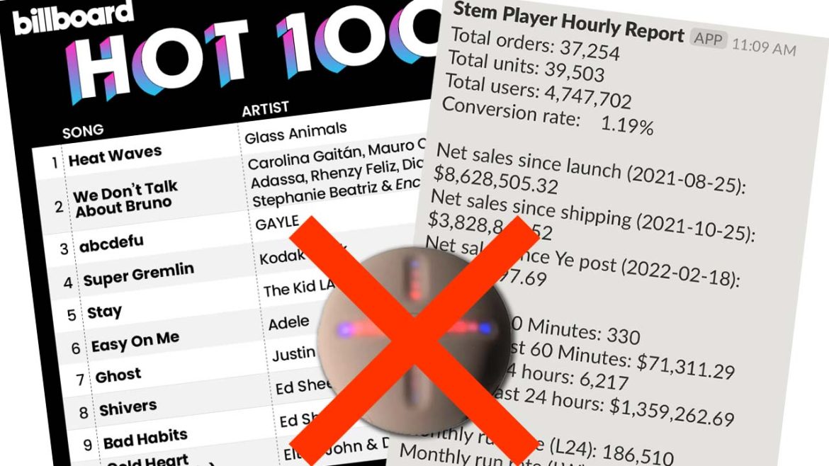 Donda 2 Sold Millions, But Billboard Says It Won’t Be Charting. Jay-Z Would Disagree – SOHH.com